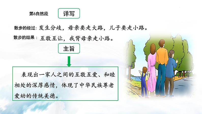 2022年人教部编版七年级上册写作  学会记事课件05