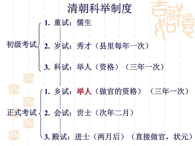 部编版九年级语文上册--23.范进中举--课件05