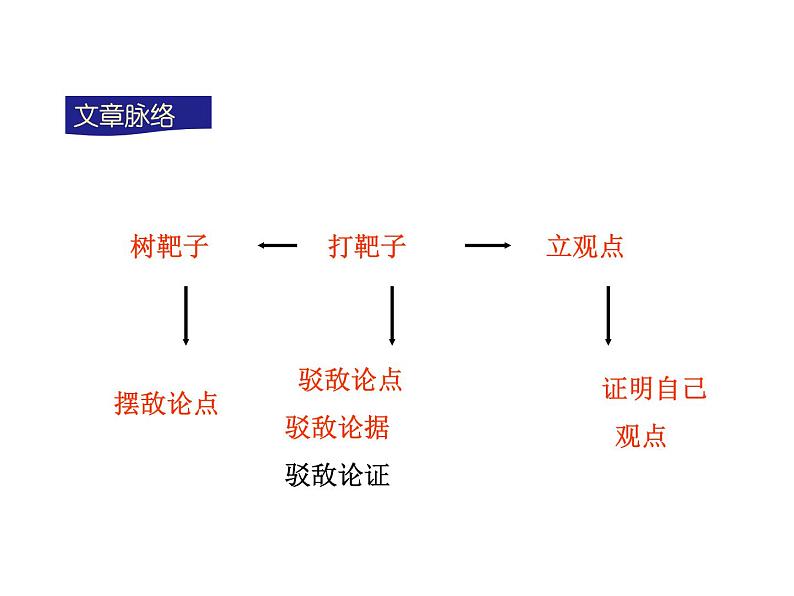 部编版九年级语文上册--18.中国人失掉自信力了吗--课件106