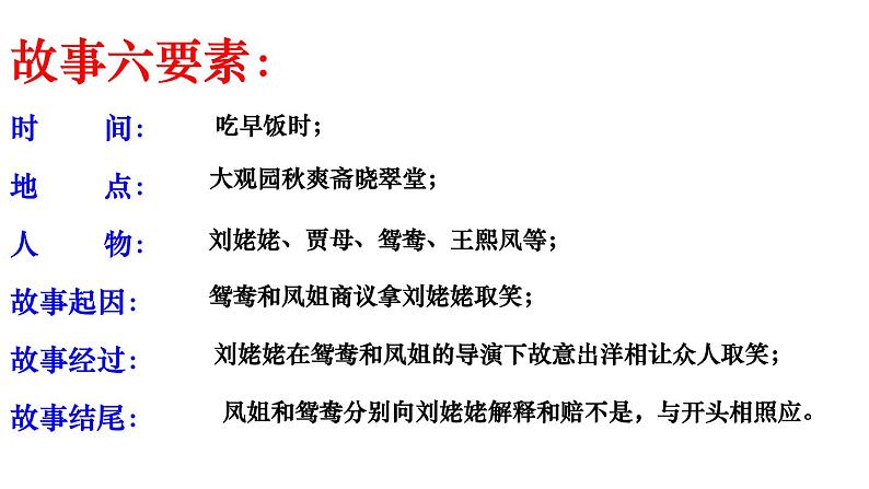 部编版九年级语文上册--25.刘姥姥进大观园--课件2第7页