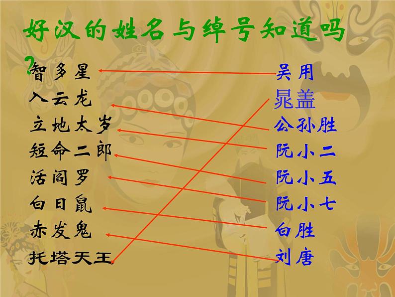 部编版九年级语文上册--22.智取生辰纲--课件1第8页