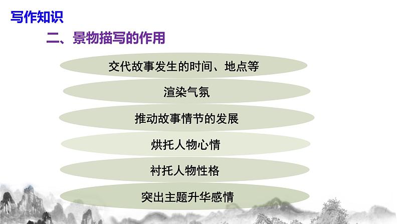 第三单元《写作  学习描写景物》课件+教学设计07