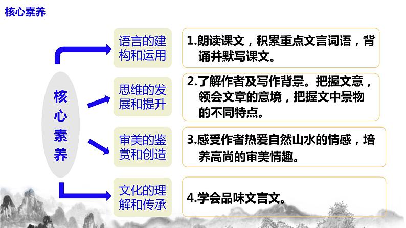 第11课《答谢中书书》课件第4页