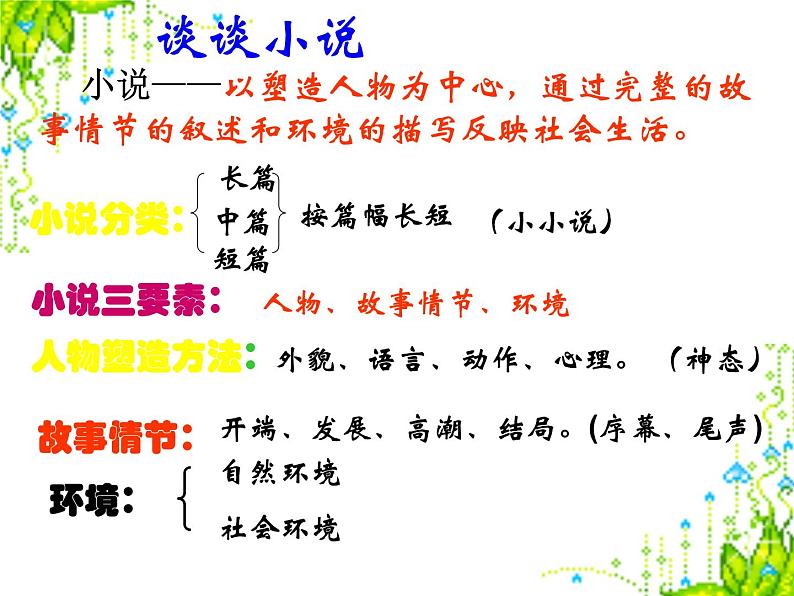 部编版九年级语文上册--15.故乡--课件6第2页