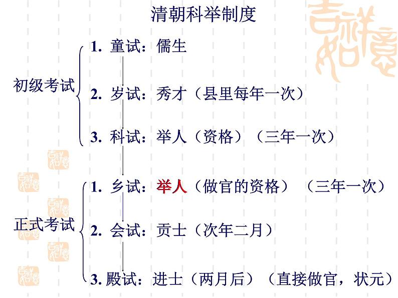 部编版九年级语文上册--23.范进中举--课件407