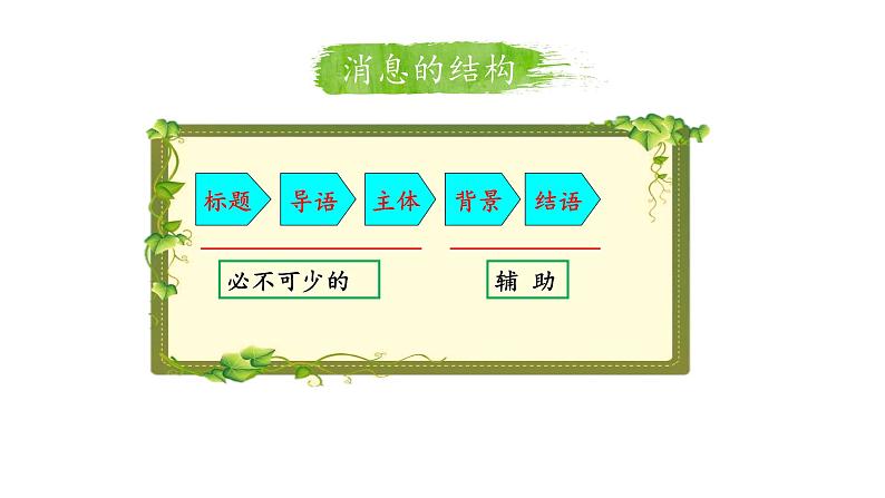 第1课《我三十万大军胜利南渡长江》课件（共24张PPT） 2022—2023学年部编版语文八年级上册第7页