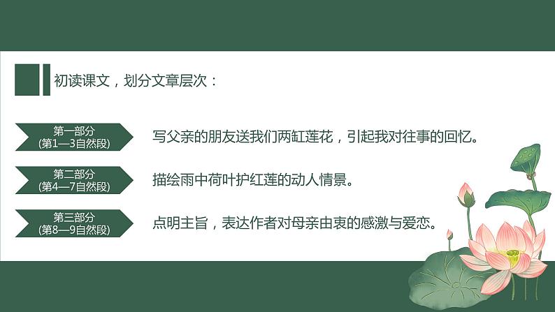 第7课《散文诗二首——荷叶·母亲》课件（共17张PPT）2021—2022学年部编版语文七年级上册第6页