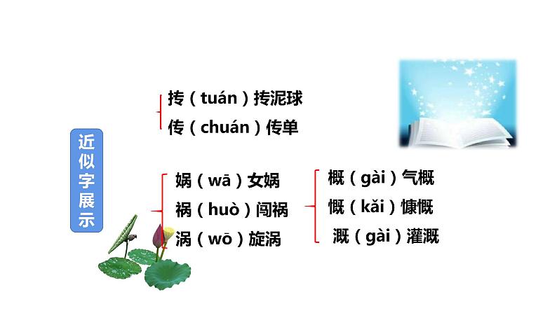 第21课《女娲造人》课件（共23张PPT）2021—2022学年部编版语文七年级上册第5页