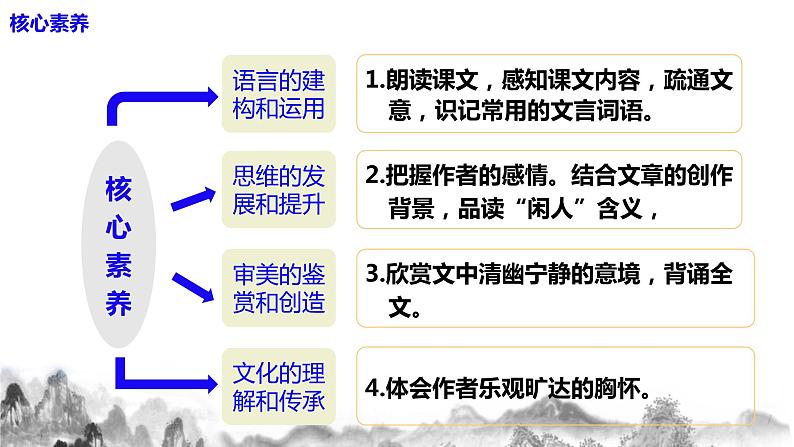 第11课《短文二篇》之《记承天寺夜游》课件+教学设计04