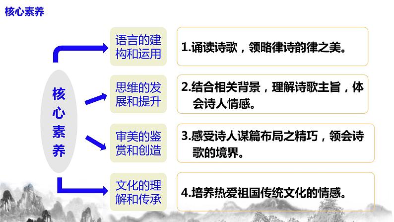 第13课《 唐诗五首》第一课时课件第5页