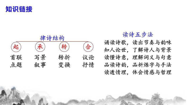 第13课《 唐诗五首》第一课时课件第8页