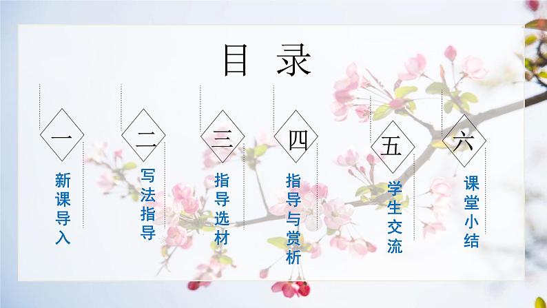 写作《发挥联想和想象》课件+教学设计02