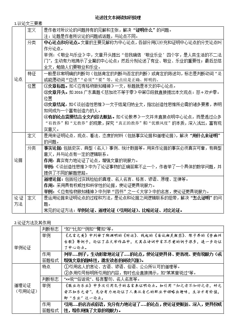 中考语文议论文阅读知识梳理01