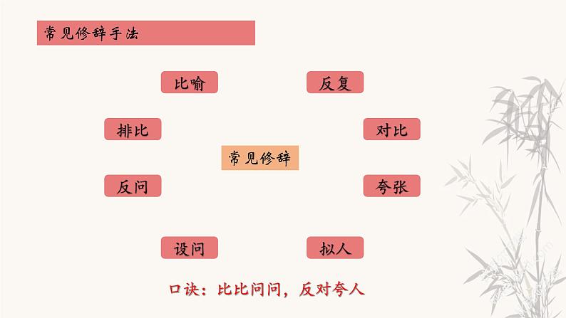 第1讲 【阅读】记叙文：修辞手法课件第4页