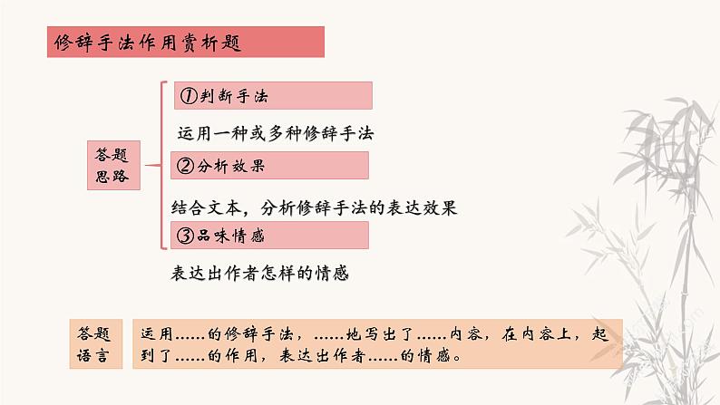 第1讲 【阅读】记叙文：修辞手法课件第6页