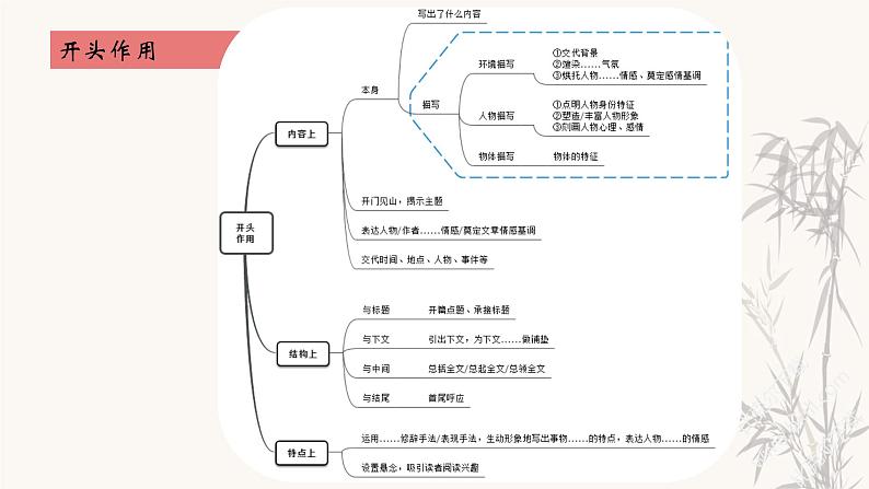 第5讲 【阅读】语段作用解析课件05