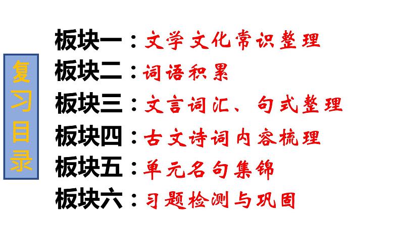 中考专项复习-九上第三单元文言文复习 练习课件04