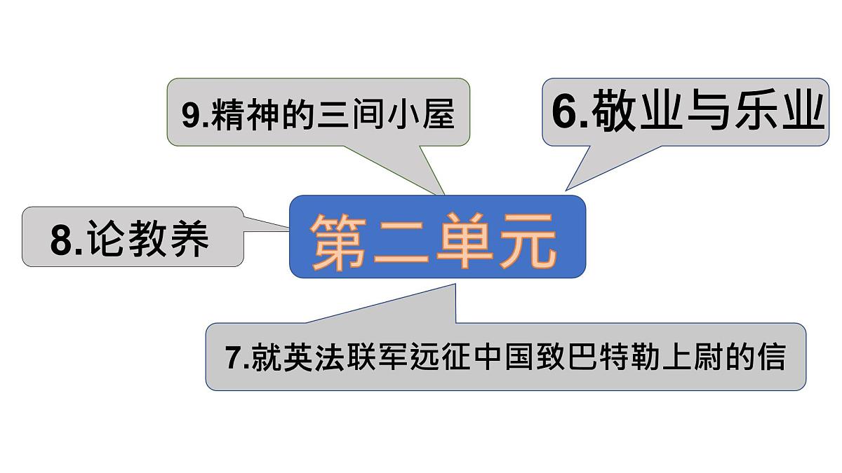 中考复习-九上第二单元议论文复习第2页