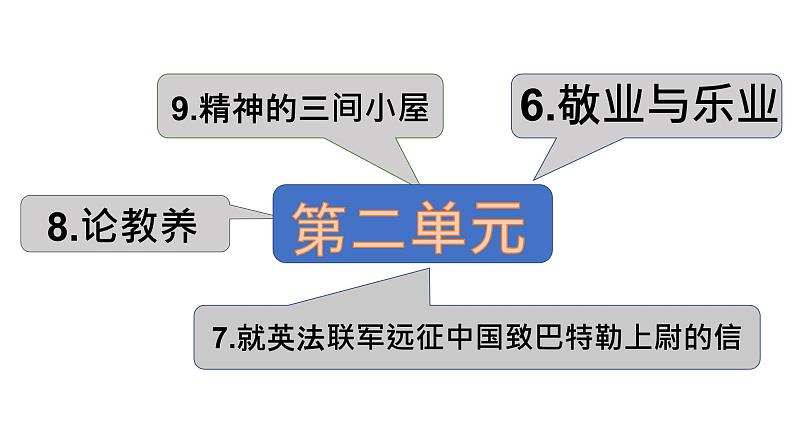 中考复习-九上第二单元议论文复习第2页