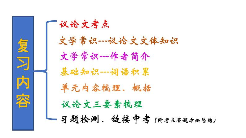 中考复习-九上第二单元议论文复习第4页