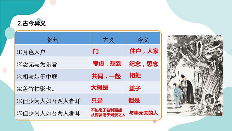 人教版8年级上册语文《记承天寺夜游》（第二课时）课件06