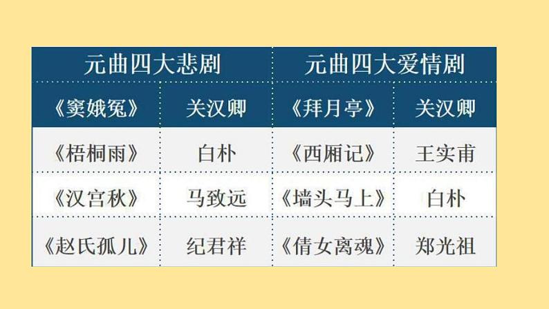 第4课《天净沙·秋思》课件++2022-2023学年部编版语文七年级上册第8页