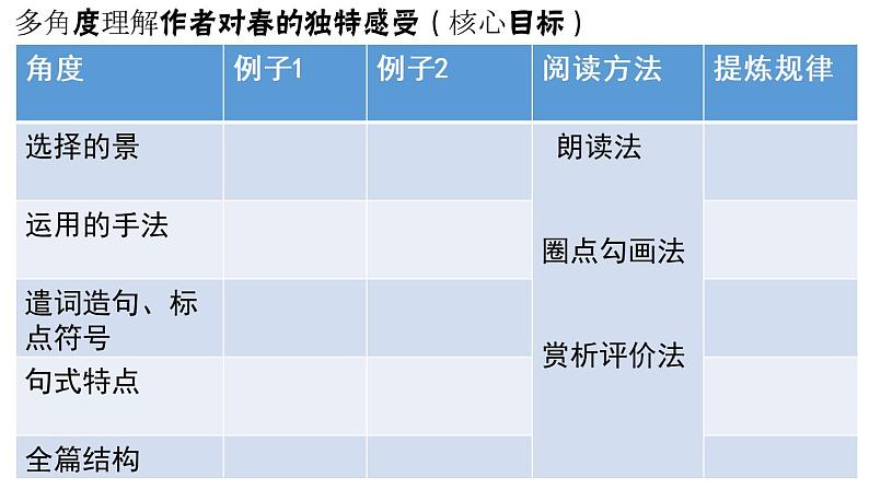 第1课《春》课件++2022-2023学年部编版语文七年级上册07