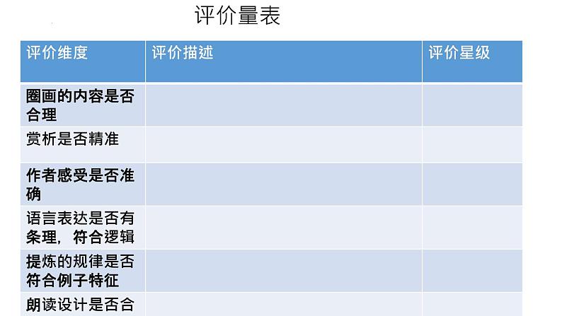 第1课《春》课件++2022-2023学年部编版语文七年级上册08