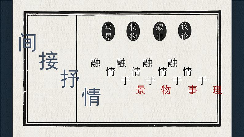 第二单元写作《学习抒情》课件（共23张PPT）2021—2022学年部编版语文七年级下册07