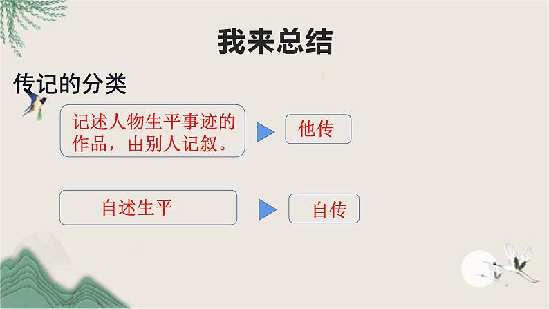 第二单元写作《学写传记》课件++2022-2023学年部编版语文八年级上册03