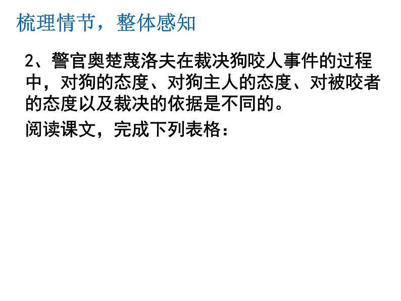 第6课《变色龙》课件（共18张PPT）2021—2022学年部编版语文九年级下册第6页