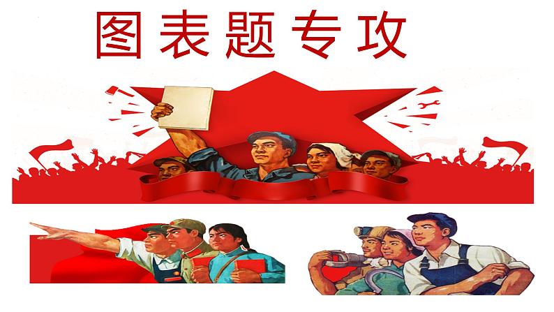 综合探究题（漫画、徽标、图表）课件++2022年中考语文二轮复习第2页
