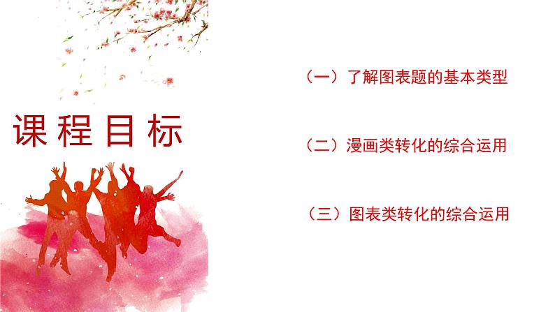 综合探究题（漫画、徽标、图表）课件++2022年中考语文二轮复习第3页