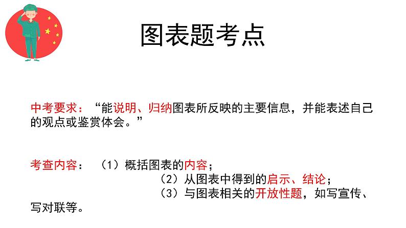 综合探究题（漫画、徽标、图表）课件++2022年中考语文二轮复习第5页