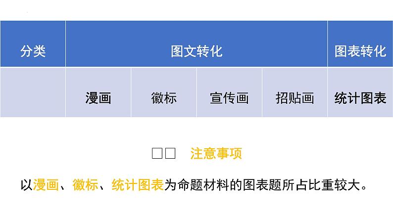综合探究题（漫画、徽标、图表）课件++2022年中考语文二轮复习第6页