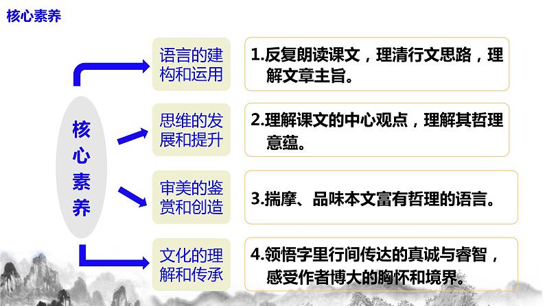 第16课《永久的生命》课件第5页
