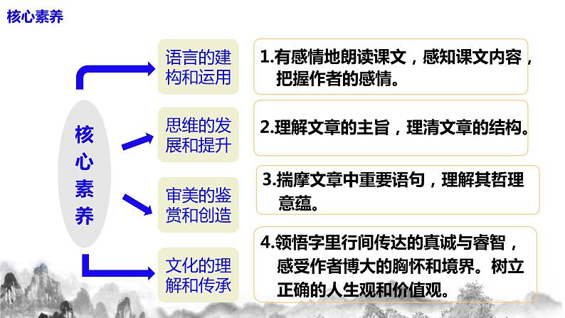 第16课《散文二篇》之 《我为什么而活着》课件+教学设计06