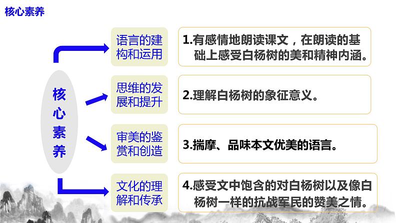 第15课《白杨礼赞》课件第5页