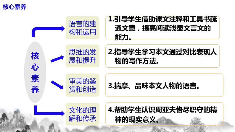 第25课《周亚夫军细柳》课件+教学设计04
