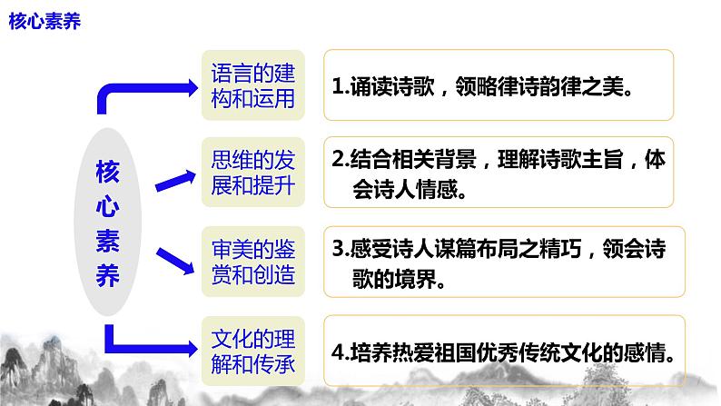 第26课《诗词五首》第二课时课件+教学设计06