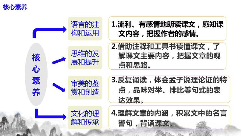 第23课《孟子》三章之《富贵不能淫》课件+教学设计04