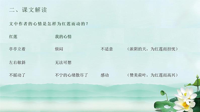 第7课《荷叶·母亲》课件++2022-2023学年部编版语文七年级上册07