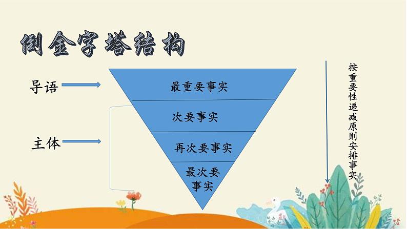 第2课《首届诺贝尔奖颁发》课件（共21页）2022-2023学年部编版语文八年级上册08