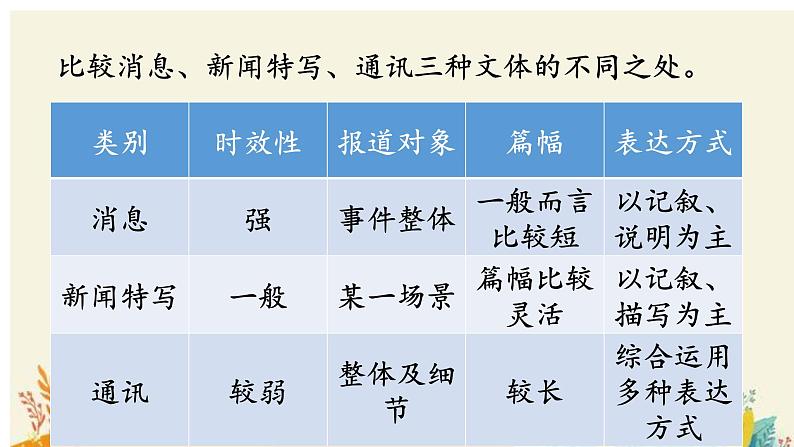 第4课《一着惊海天》课件++2022-2023学年部编版语文八年级上册06