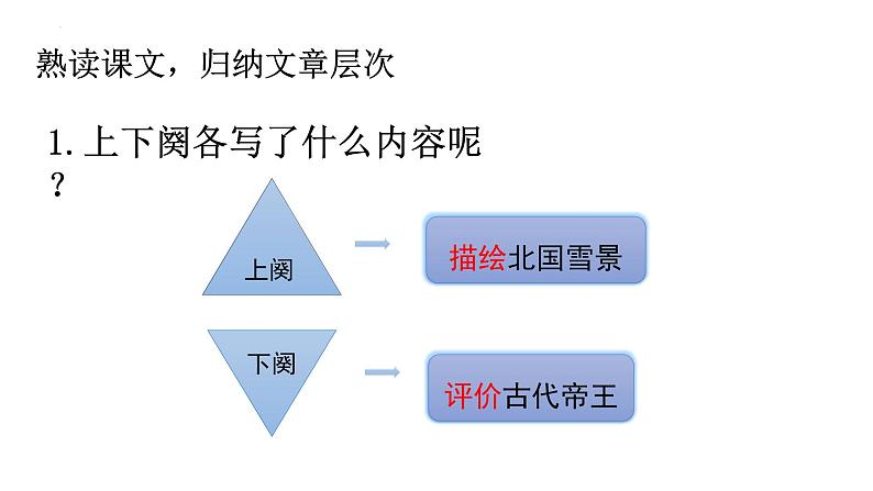 第1课《沁园春•雪》课件++2022-2023学年部编版语文九年级上册 (1)第8页