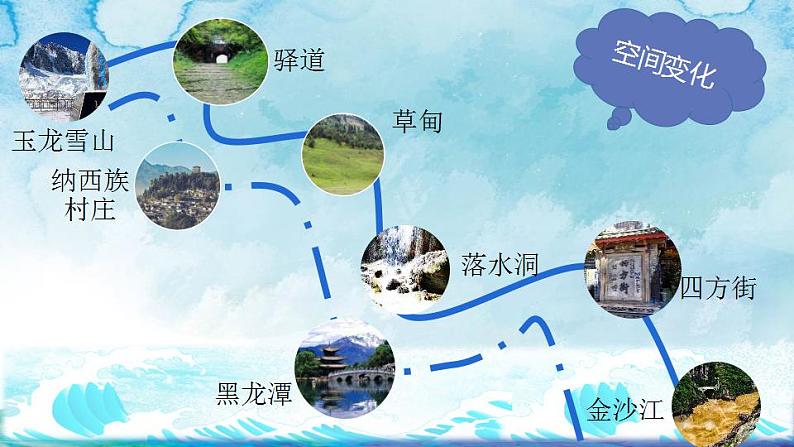 第20课《一滴水经过丽江》课件+++2021-2022学年部编版语文八年级下册第7页