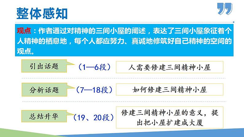 部编版九年级语文上册课件- 精神的三间小屋第8页