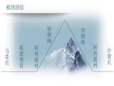 第19课《登勃朗峰》课件（共16张PPT）+2021—2022学年部编版语文八年级下册