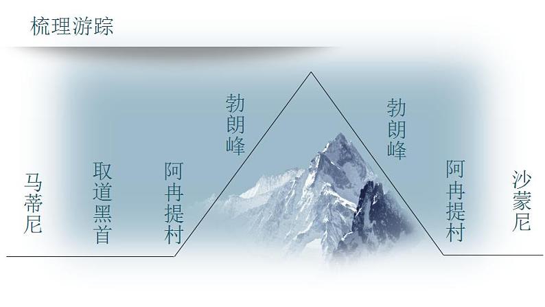 第19课《登勃朗峰》课件（共16张PPT）+2021—2022学年部编版语文八年级下册第3页