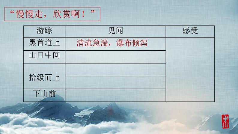 第19课《登勃朗峰》课件（共16张PPT）+2021—2022学年部编版语文八年级下册第6页